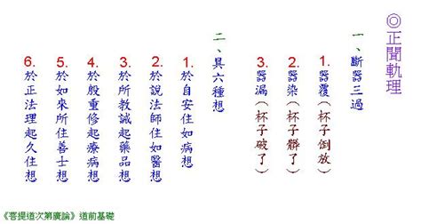 斷三過 具六想 水塔位置